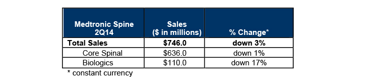 Medtronic 2Q14 Earnings Table